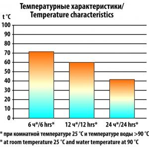 Термос с двойной крышкой, 0,5 л СЛЕДОПЫТ PF-TM-04
