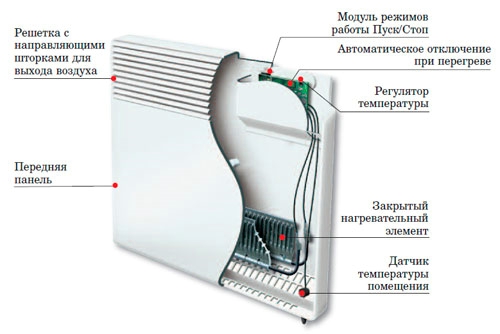 электроконвектор