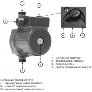 Насос циркуляционный для отопления 182 Вт 6900л/ч ELITECH НЦ 2518/8Э