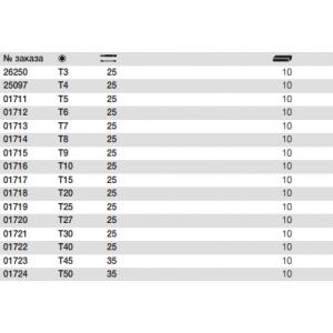 Бит Standard 7015 T3x25, WIHA, 26250