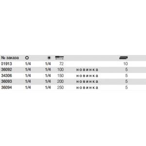 Битодержатель 1/4" со стопорным кольцом магнитный 250 мм, WIHA, 36094