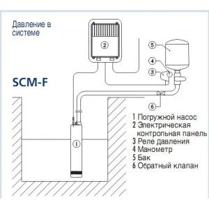 Погружной скважинный насос 1400 Вт, MARINA, SCM 5-F