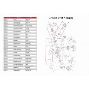 Ледобур GroundDrill-7 ICE FISHERMAN в комплекте со шнеком Ice Drill 150 (1000 мм), ADA, А00356