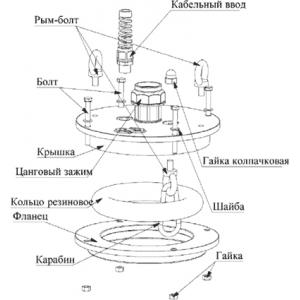 Оголовок для скважин ОС 130-140/40 П, ДЖИЛЕКС, 6005