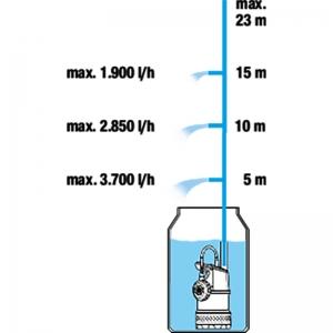 Насос погружной высокого давления 4700/2 GARDENA 09025-29.000.00